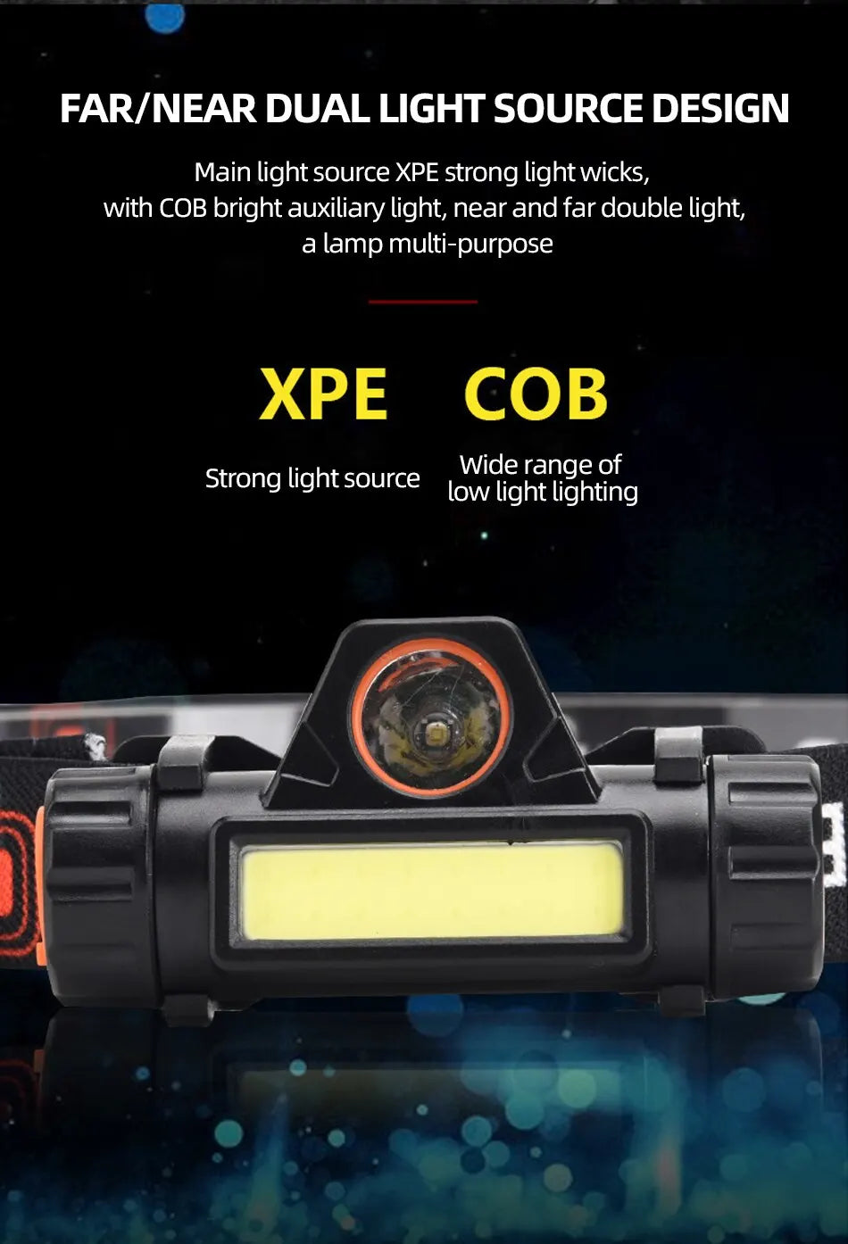 Mini Headlamp, USB rechargeable waterproof light.