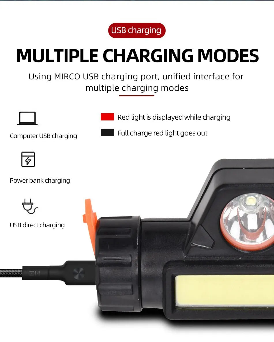 Mini Headlamp, USB rechargeable waterproof light.