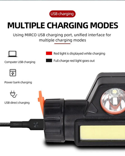Mini Headlamp, USB rechargeable waterproof light.