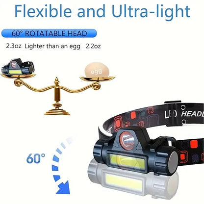Mini Headlamp, USB rechargeable waterproof light.
