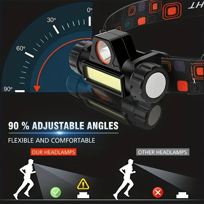 Venture LED Headlamp product photo – Lost Lake Outdoor
